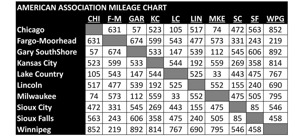 2027 Mileage Chart
